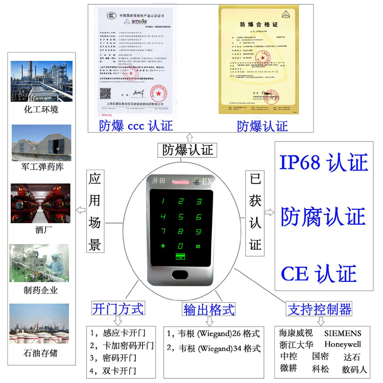 操美女的视频防爆门禁系统的防爆门禁刷卡器的选材要点